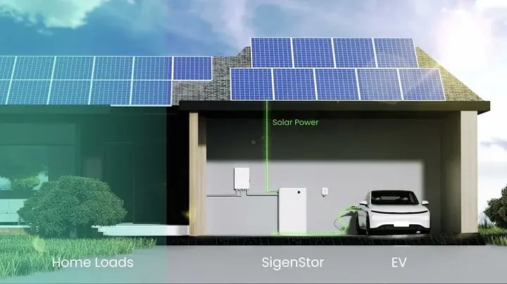 Placeholder Sigenergy thuisbatterij gebruiken voor elektrische auto